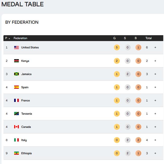 米接力, 公里竞走 米接力, 公里竞走