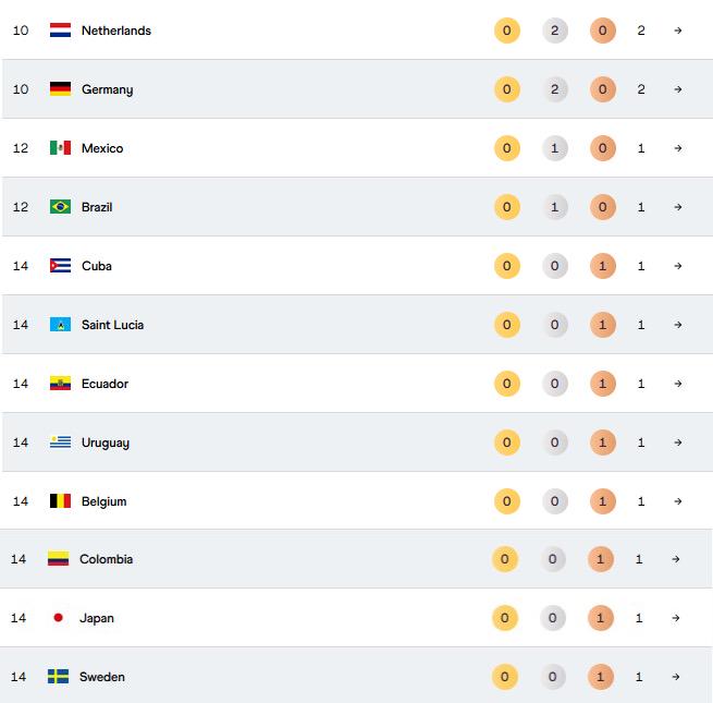 肯尼亚, 女子 肯尼亚, 女子