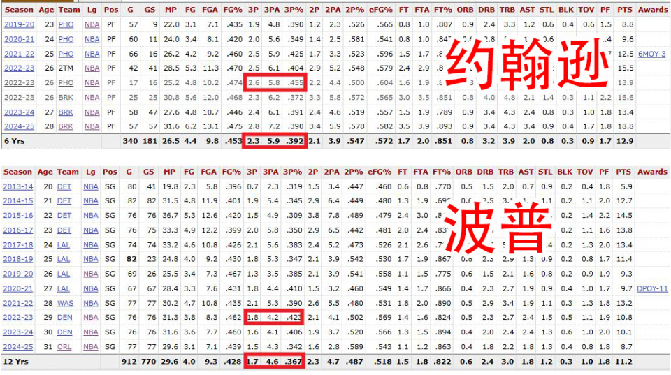 季仅次于詹, src 季仅次于詹, src