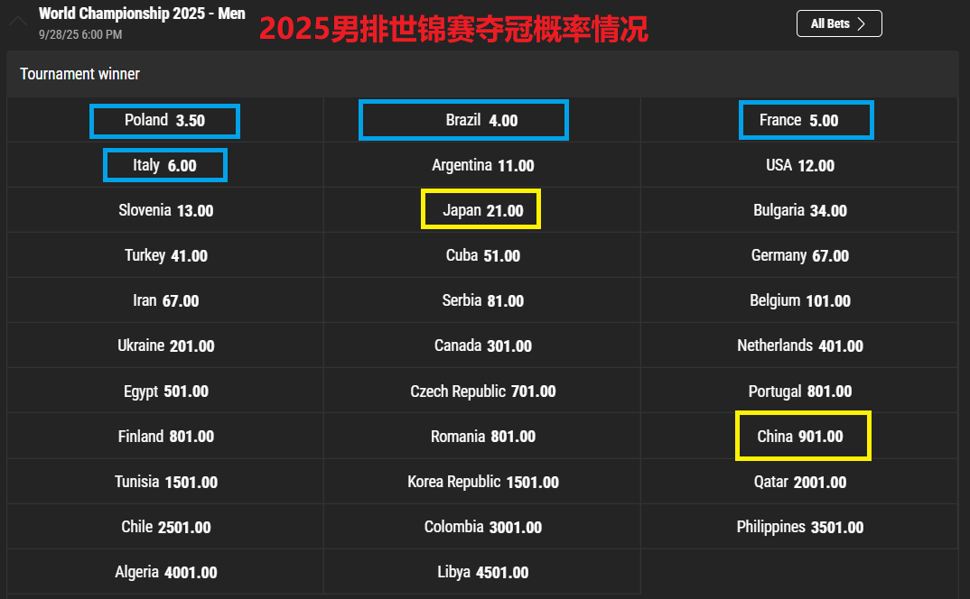 芬兰, 年男排世锦 芬兰, 年男排世锦