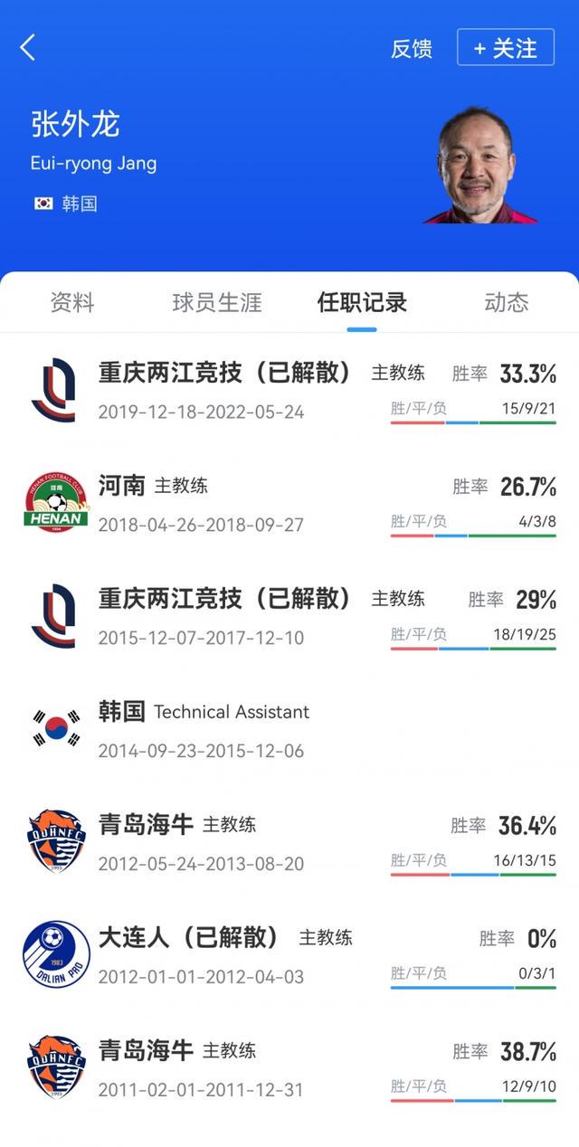 他先后效力, 今日 他先后效力, 今日