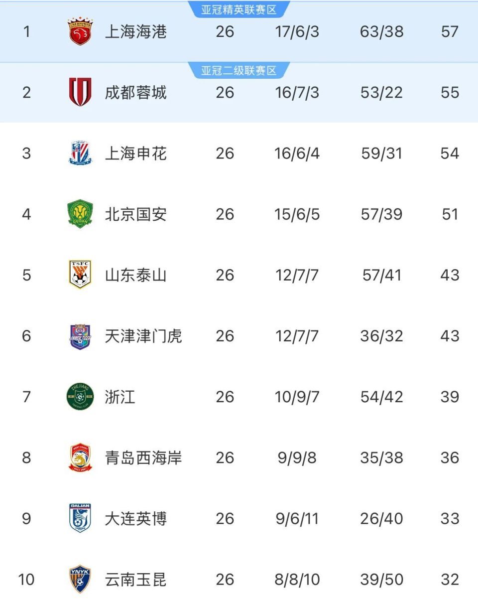 赛休战三周, 接下来四轮 赛休战三周, 接下来四轮